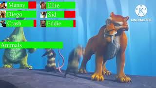 Ice Age the meltdown the flood  Sid saves Scrat with Healthbars stop clip video￼￼ [upl. by Theall483]