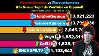 El Día que HolaSoyGerman se convirtió en Top 1 en Español  Suscriptores 2013 [upl. by Yeliak]