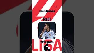 Los 10 máximos goleadores de La Liga Española [upl. by Annod]