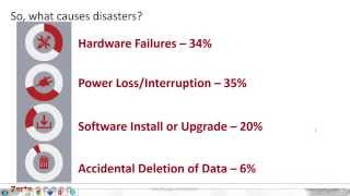 Achieve Disaster Recovery with Disaster Recovery as a Service [upl. by Nwadahs835]