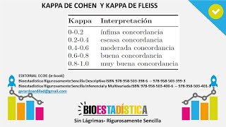 KAPPA DE COHEN Y KAPPA DE FLEISS BioEstadística Sin Lágrimas [upl. by Noby]