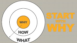 Simon Sinek  Start With Why [upl. by Ymmas]