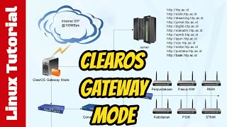 Tutorial Instalasi Linux ClearOS Community [upl. by Hungarian687]