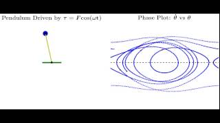 Poincare Map [upl. by Sosthenna]