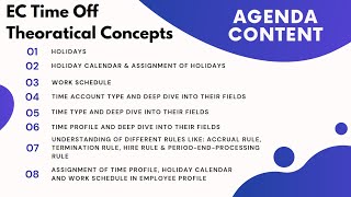 SAP SF Employee Central Entire Time Off Configuration Time type amp Time Account Type fields concept [upl. by Asirret]