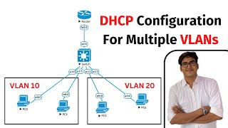 Configured DHCP For Multiple VLANs [upl. by Louanne]