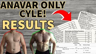 Anavar Only Cycle Results  Lose Fat Gain Muscle  Anavar and HCG Cycle  Testosterone Levels [upl. by Adnauqal]