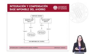 INTEGRACIÓN Y COMPENSACIÓN DE RENTAS EN LA BASE IMPONIBLE DEL AHORRO DEL IMPUESTO SOBRE LA   UPV [upl. by Grim]