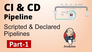 Part1SDET Essentials  Jenkins Build amp Delivery Pipeline  CI amp CD  How to create Jenkins Pipeline [upl. by Yzdnil]