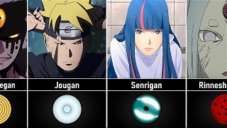 How Eyes Are Awaken In NarutoBoruto [upl. by Blank]