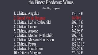 ENG Bordeaux  the unbelievable blind tasting of the finest bordeaux wines [upl. by Olfe]