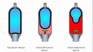 Hidrolik Akümülatörler Özet wwwuagemorg Hidrolik Eğitimleri [upl. by Zwiebel]