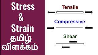 Stress amp Strain Explained in Tamil with Examples and Animation  Strength of Materials Tamil [upl. by Yaeger784]