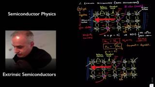 Semiconductors Extrinsic Semiconductors [upl. by Aisinoid]