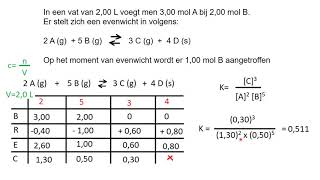 Oefeningen met het verstoren  verschuiven van evenwichten [upl. by Mullins769]