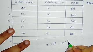 K Nearest Neighbour Algorithm Example 2  KNN Algo  Machine Learning Anna University Tamil [upl. by Wiseman]