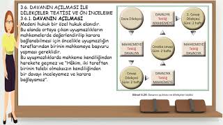 22 Davanın Açılması  Medeni Hukuk ve Medeni Usul Hukuku Uygulamaları [upl. by Ateerys899]