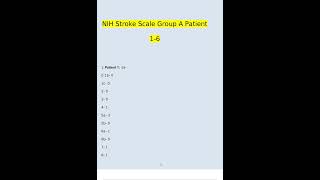 NIH Stroke Scale Group A Patient 1 6 Complete Updated 2023 [upl. by Nomyar]