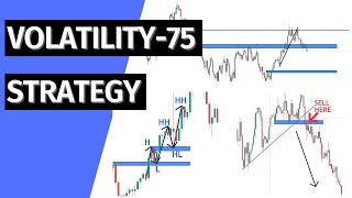 Volatility 75  How To Trade Volatility 75Top Down Analysis [upl. by Yawnoc]