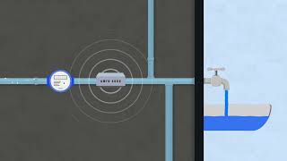 Animatie van de werking van de waterontharder tegen kalkaanslag  Waterontharder [upl. by Leventhal]