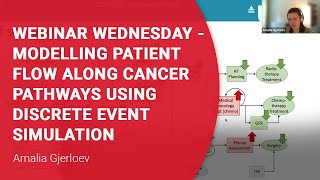 Webinar Wednesday  Modelling Patient Flow along Cancer Pathways using Discrete Event Simulation [upl. by Laks]