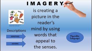 LESSON 4 IMAGERY  Types of Imagery [upl. by Nebeur986]