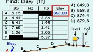 Leveling Example [upl. by Bulley]