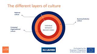 Knowledge clip Cultural differences and cross cultural management [upl. by Attelra]