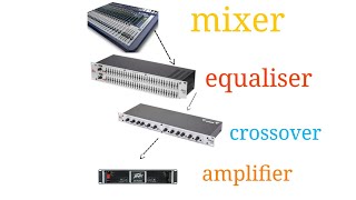 Connecting a mixer to an equalisera crossover and an amplifier [upl. by Enyawed]