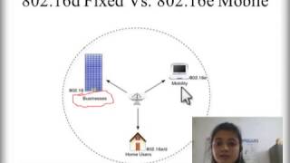 IEEE 80216 WiMax  Computer Networks [upl. by Ayikahs]