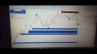 PRICE ACTION SOFTWARE SETUPS AND ANALYSIS WITH TECHNICAL ANALYSISINDICATORS [upl. by Eisdnyl]