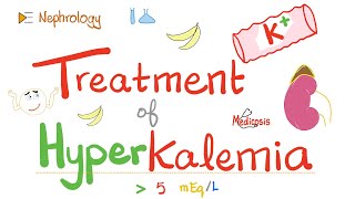 Treatment of Hyperkalemia  High serum Potassium  Electrolytes  Nephrology [upl. by Bueschel577]