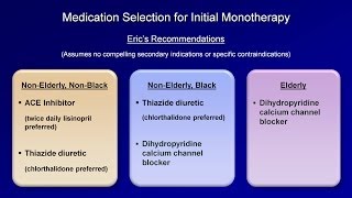 Hypertension  Antihypertensive Medications [upl. by Nesaj]