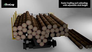 Eco Log Flexible Load Carrier Management EFLM Forestry [upl. by Tory343]