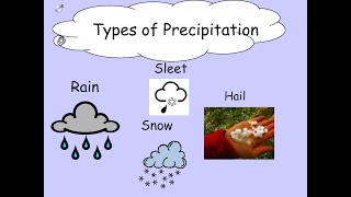 Types Of Precipitation  How do we get Rain Hail Freezing Rain Sleet amp Snow [upl. by Yelhs428]