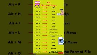 Alt Shortcut Keys [upl. by Lowney]