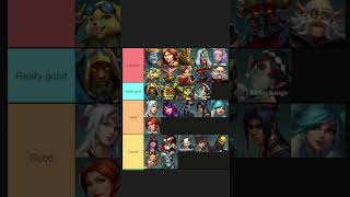 Chronos  Which champions buy it Paladins [upl. by Aneeh]