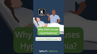 Can You Answer This Hyperkalemia Quiz 🩺 [upl. by Eelhsa]