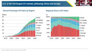 CoBank EV Update [upl. by Scully]