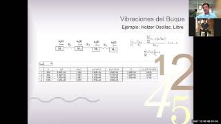 Vibration of Systems with several DOF 34 Holzer MethodFree Vibration [upl. by Fanestil]