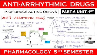 Antiarrhythmic Drugs complete  Part 6 Unit 1  Pharmacology 5th Semester [upl. by Durrej573]