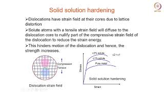 Solid Solution Hardening1 [upl. by Tabbitha446]