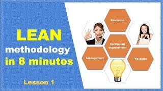 Introduction to Lean Methodology  Lean Management [upl. by Grannia599]