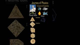 ETP44 Rise of Aristotelian Physics astrophysics plato platonism physics philosophyofscience [upl. by Yrian]