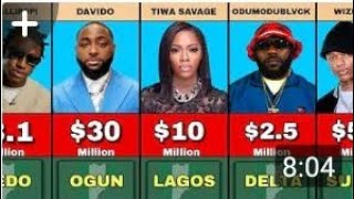 TOP 50 RICHEST MUSICIAN IN NIGERIA 2024 AN THIER PLACE OF ORIGIN [upl. by Sokil]