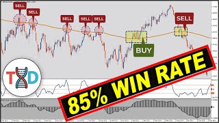 🔴 1 Minute SCALPING Best CCIMACD Strategies for SCALPING Forex amp Stocks High Win Rate Strategy [upl. by Patrica]