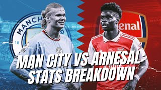 Man City vs Arsenal STATS BREAKDOWN 📊 [upl. by Noremac]