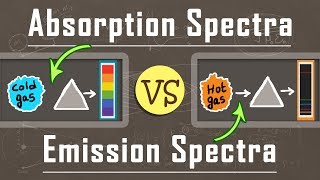 What is the Difference Between Absorption and Emission Spectra  Atomic Physics [upl. by Cherie]