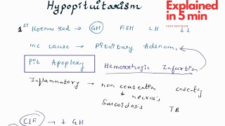 Hypopituitarism explained in 3 minutes  Endocrinology Medicine Revision  with handwritten notes [upl. by Seilenna]