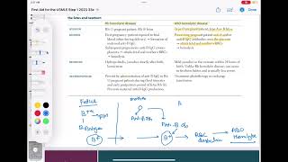 ABO haemolytic disease haematology 26 First Aid USMLE Step 1 in UrduHindi [upl. by Ive]